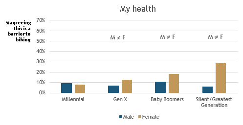 WomenHealthGenerations