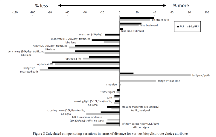 BroachRouteChoiceFigure