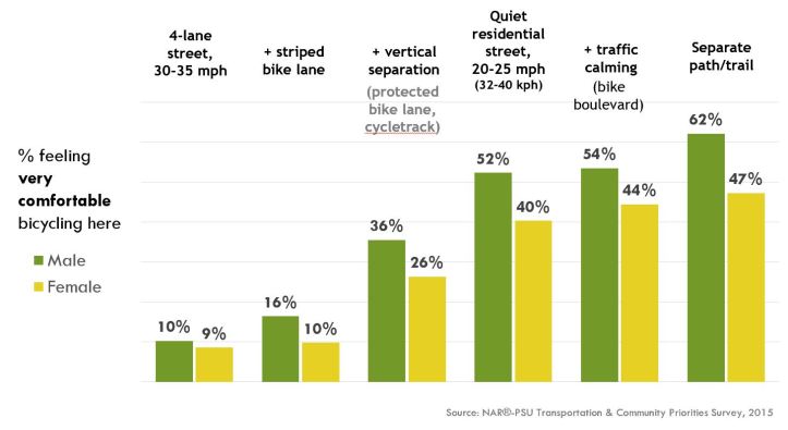 ComfortLevels